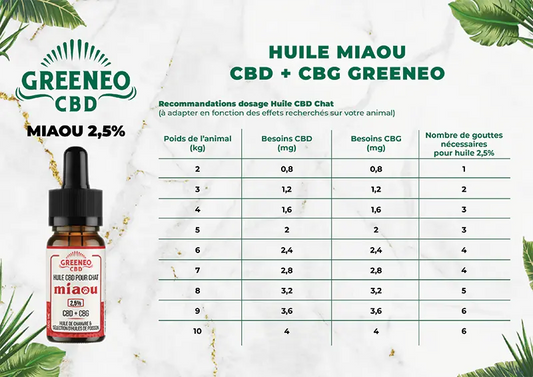 Huile CBD + CBG pour Chat MIAOU GREENEO
