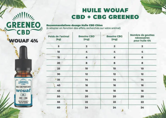 Huile CBD + CBG pour Chien GREENEO BIO